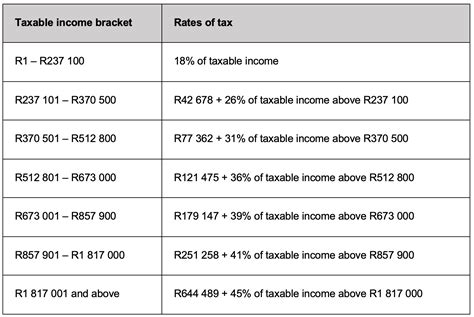 Portugal Tax Calculator 2024 